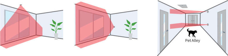 Détecteur encastrable 6m IRP