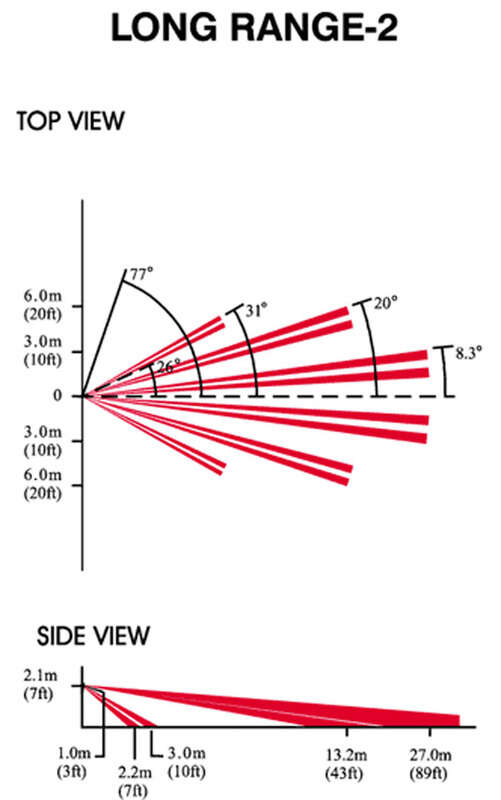 Lentille 27X6m pour DM60, 525D, PMD2P