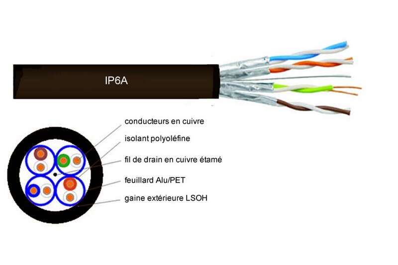 Câble int/ext 4 p. Cat.6A spécial caméras IP noir  - 300m
